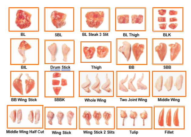 ชิ้นส่วนไก่หลากหลาย
